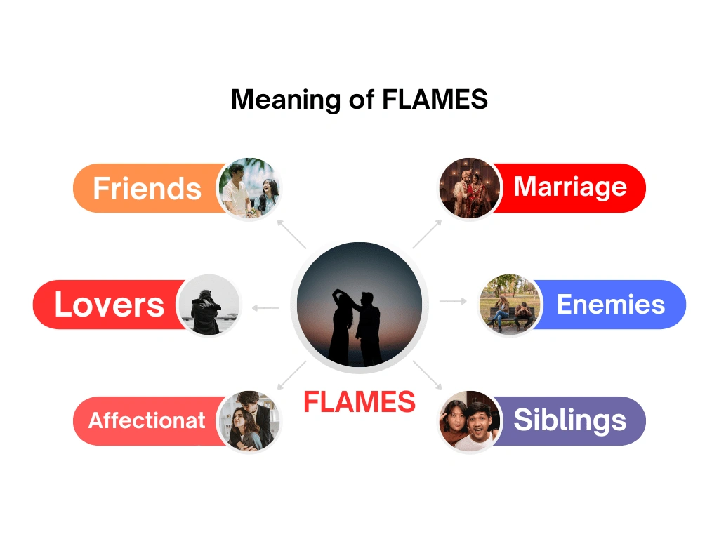 Meaning of FLAMES